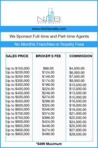 texas brokers fee