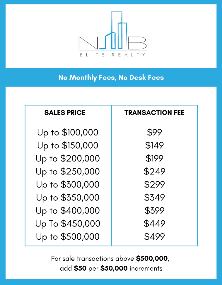 Standard Realtor Fee In Texas