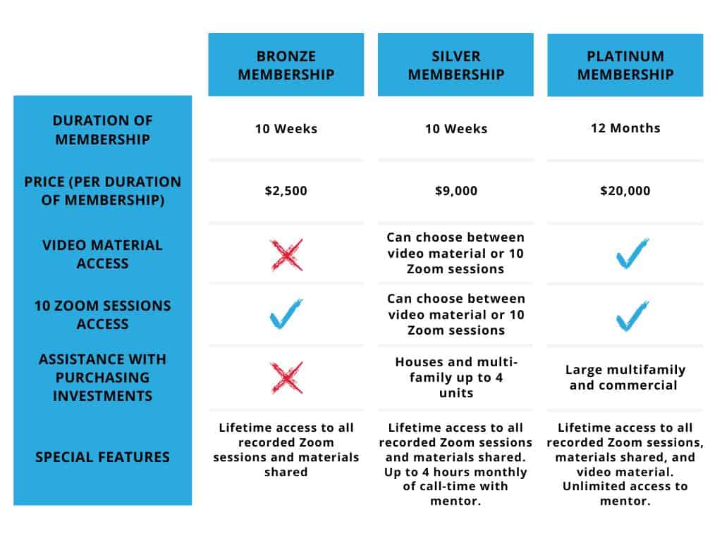 VIP membership chart-compressed real estate investment program