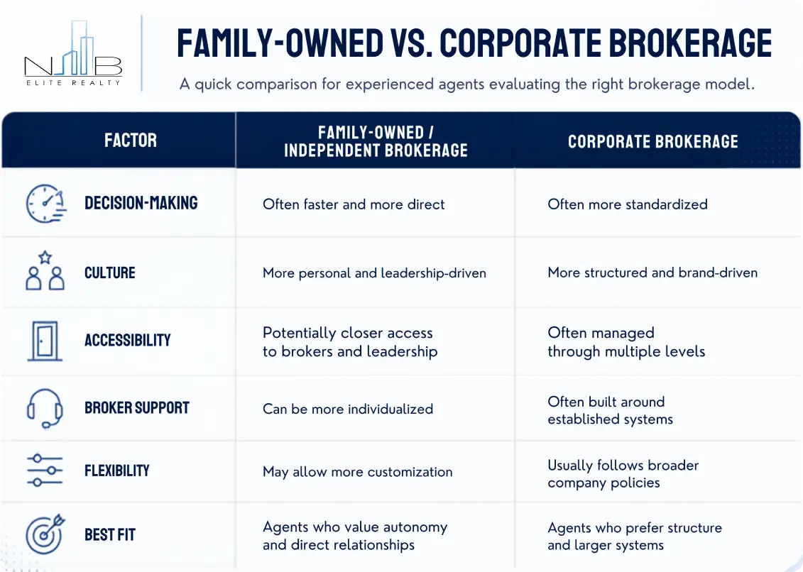family owned real estate brokerage